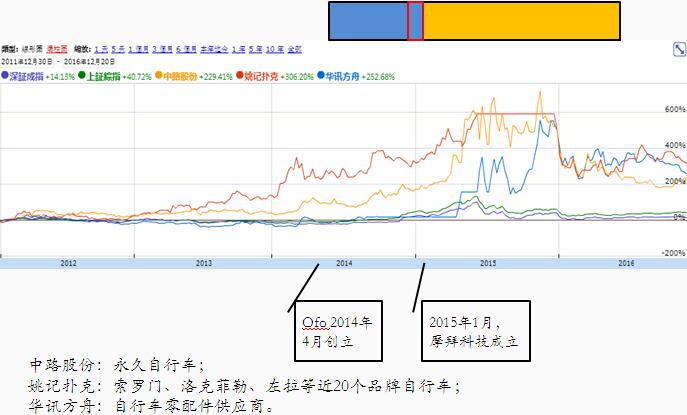 QQ截图20171024144300